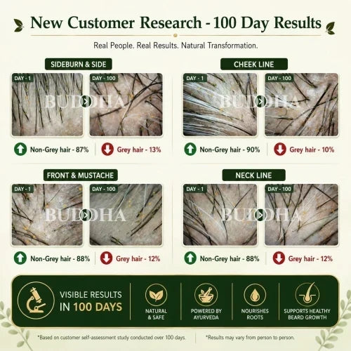 🧔‍♂️ Anti Grey Beard Serum Oil ⚡ | Restore Natural Beard Color & Boost Healthy Growth 🌿 | Buy 1  Get 1 Free✨