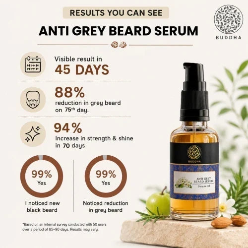 🧔‍♂️ Anti Grey Beard Serum Oil ⚡ | Restore Natural Beard Color & Boost Healthy Growth 🌿 | Buy 1  Get 1 Free✨